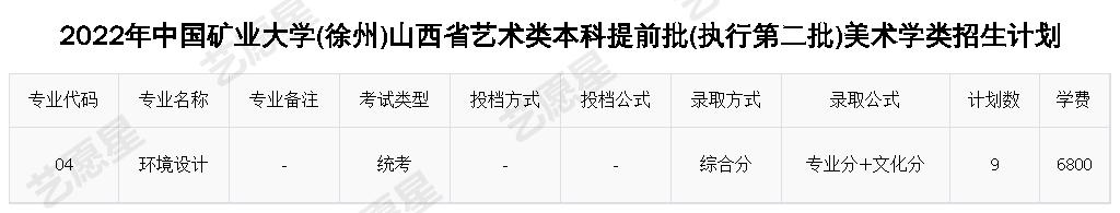 2022年中国矿业大学(徐州)山西省艺术类本科提前批(执行第二批)美术学类招生计划