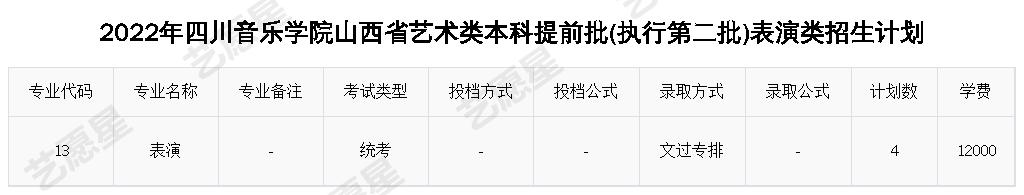 2022年四川音乐学院山西省艺术类本科提前批(执行第二批)表演类招生计划