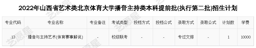 2022年山西省艺术类北京体育大学播音主持类本科提前批(执行第二批)招生计划