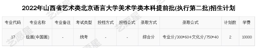 2022年山西省艺术类北京语言大学美术学类本科提前批(执行第二批)招生计划
