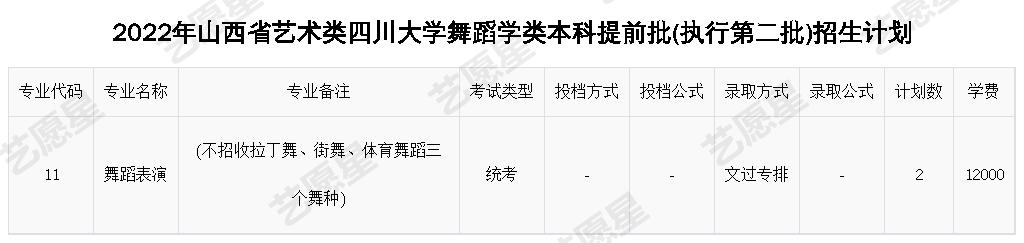 2022年山西省艺术类四川大学舞蹈学类本科提前批(执行第二批)招生计划