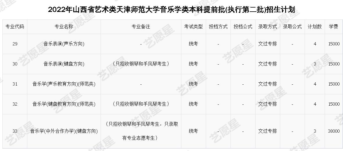 2022年山西省艺术类天津师范大学音乐学类本科提前批(执行第二批)招生计划