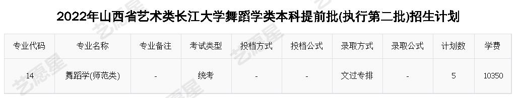 2022年山西省艺术类长江大学舞蹈学类本科提前批(执行第二批)招生计划