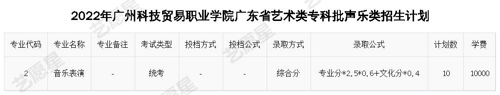 2022年广州科技贸易职业学院广东省艺术类专科批声乐类招生计划