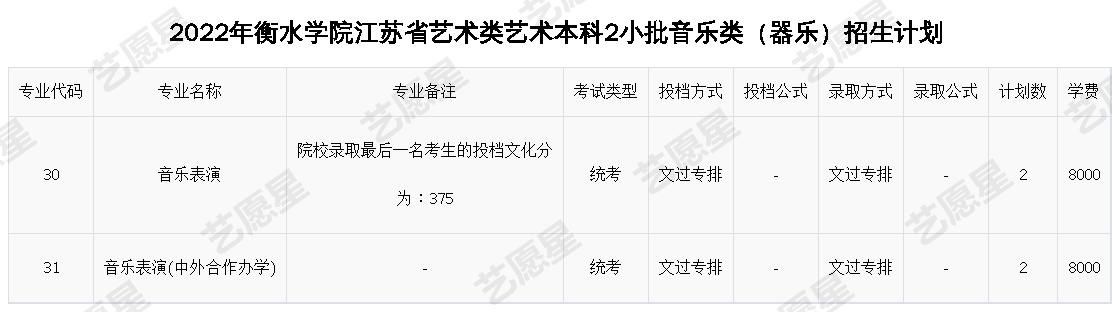 2022年衡水学院江苏省艺术类艺术本科2小批音乐类（器乐）招生计划