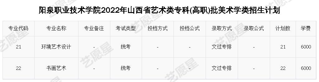 阳泉职业技术学院2022年山西省艺术类专科(高职)批美术学类招生计划