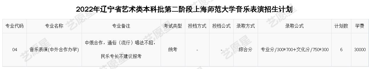 2022年辽宁省艺术类本科批第二阶段上海师范大学音乐表演招生计划
