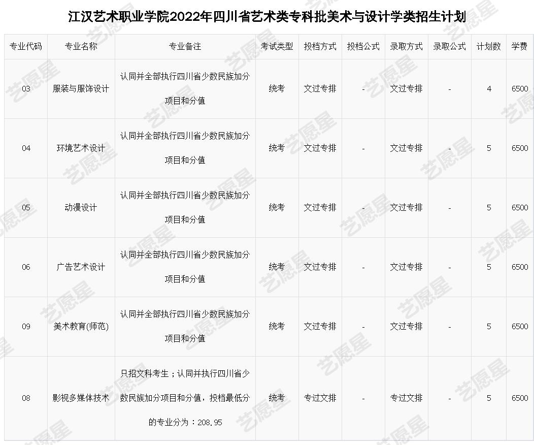 江汉艺术职业学院2022年四川省艺术类专科批美术与设计学类招生计划